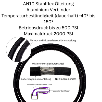 GreenFuchs | 10 Reihen Ölkühler mit Thermostat (+Luftleitblech) | GT86 & BRZ I