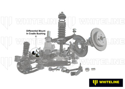 Whiteline | Differentiallagereinsätze Mount Bushing Kit  | GT/GR 86 & BRZ I & II