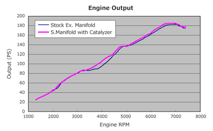 HKS | UEL Krümmer (mit Kat) 2,5" | GT 86 BRZ I | FA20