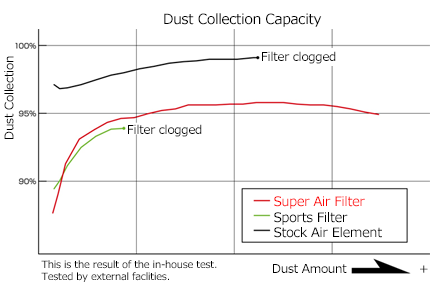 HKS Super Air Filter Luftfiltermatte | GR86 & BRZ II | FA24