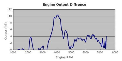 HKS | UEL Krümmer (mit Kat) 2,5" | GT 86 BRZ I | FA20